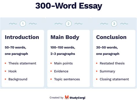 how long does it take to write a 300 word essay - why the length of time varies widely depending on individual writing speed and topic familiarity