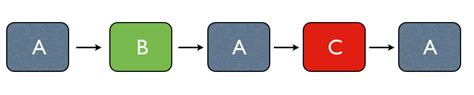 rondo form music definition: In the intricate world of musical composition, the rondo form stands as a unique and captivating structure that often leaves audiences in awe with its dynamic shifts and engaging melodies.