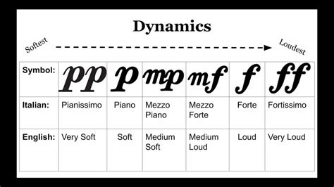 The Term “Dynamics” Refers to What Aspect of Music? A Multi-layered Exploration